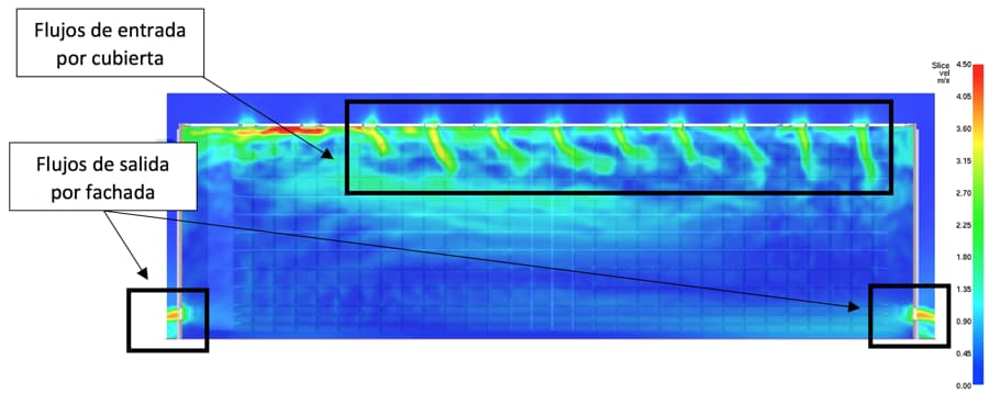 Figura 3. Plano de velocidades con los flujos a través de los aireadores. Tras la apertura del SCTEH.
