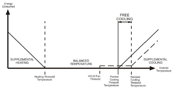 Ventilador HVLS-ahorro energético 3