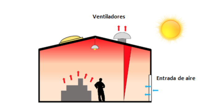 Sistemas de ventilación mixtos para naves industriales