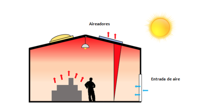 Ventilación natural en naves industriales