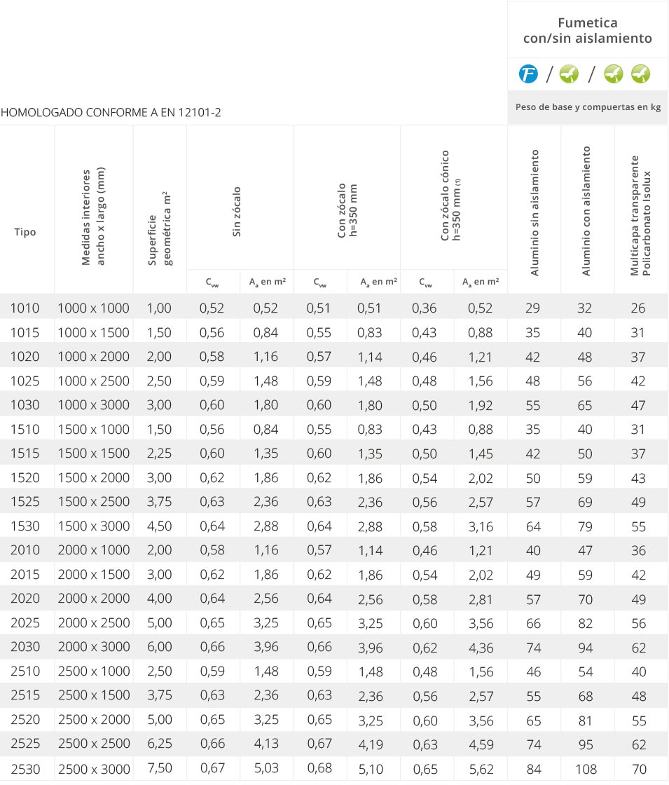 tabla fumetica cottesgroup