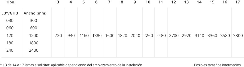 número lamas dimensiones ventiladores eura excellent cottesgroup