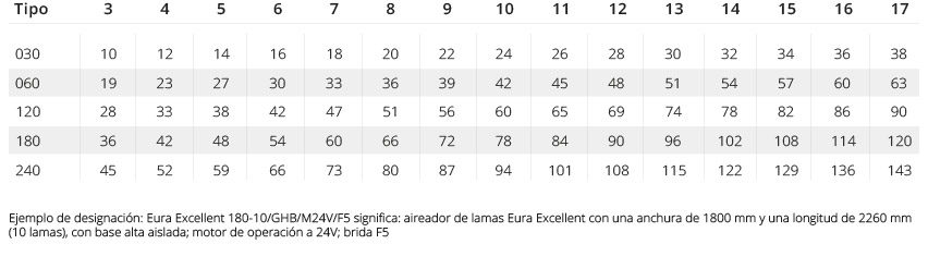 número lamas peso por ventilador eura excellent cottesgroup