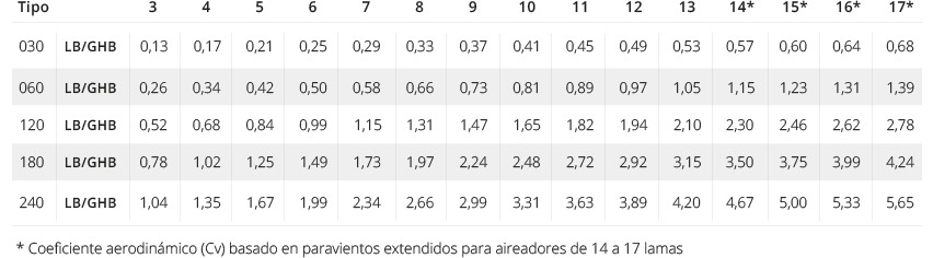 número lamas superficie aerodinámicas eura excellent cottesgroup