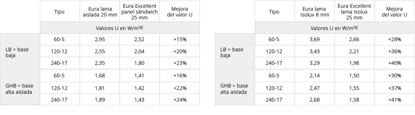 valores eura excellent cottesgroup