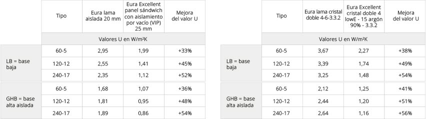 valores eura excellent cottesgroup