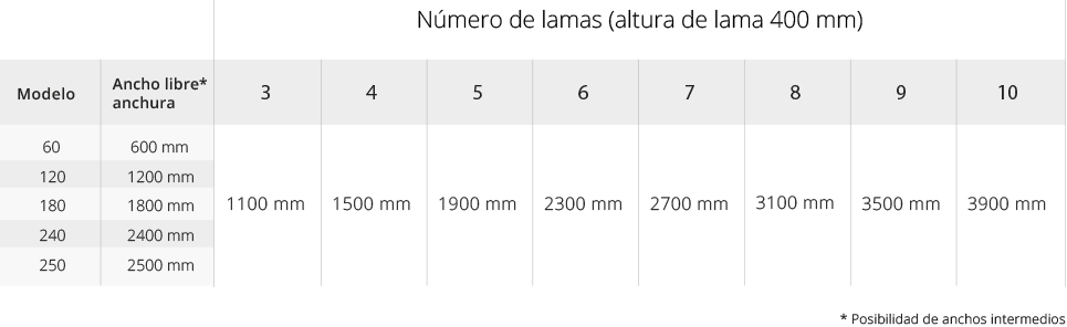 número lamas dimensiones  optima cottesgroup