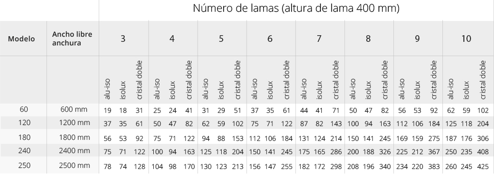 número lamas peso optima cottesgroup