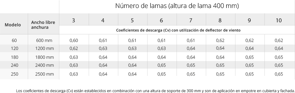 número lamas optima cottesgroup