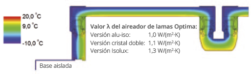lamas calor optima cottesgroup