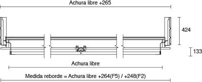 anchura optima cottesgroup