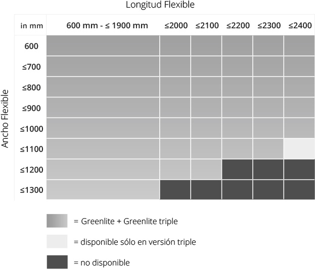 dimensiones greenlite cottesgroup