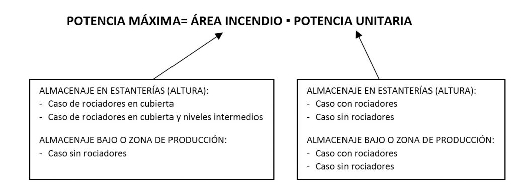 potencia-maxima