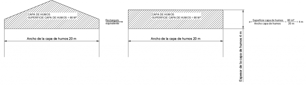 Espesor de la capa de humos