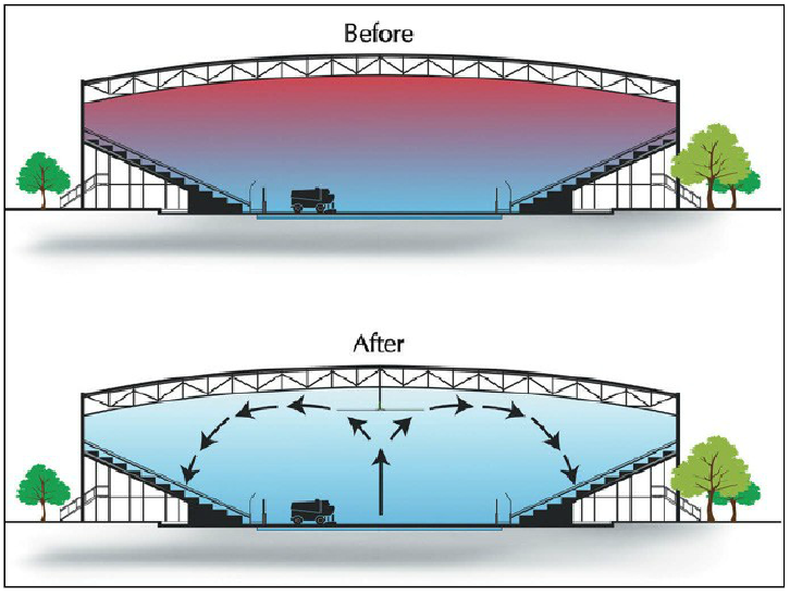 VENTILADORES HVLS 