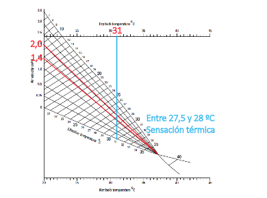 Eficiencia automatizacion