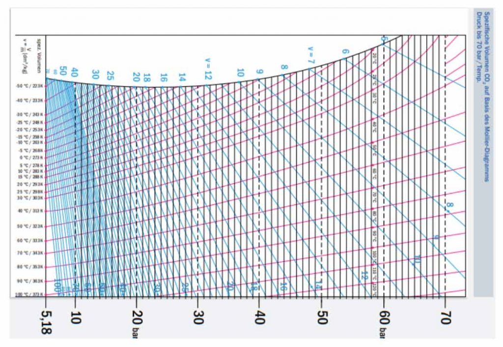 diagrama-fabricante-scteh