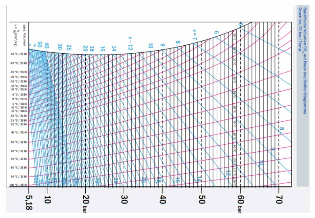 dedo índice Ópera Subjetivo Cálculo de accionamiento de un SCTEH en modo emergencia/ventilación |  Cottés Group