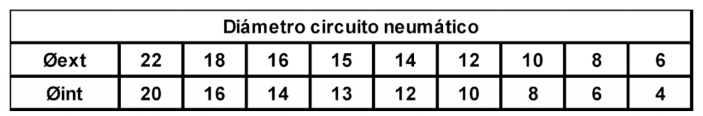 diametro-circuito-neumatico-SCTEH