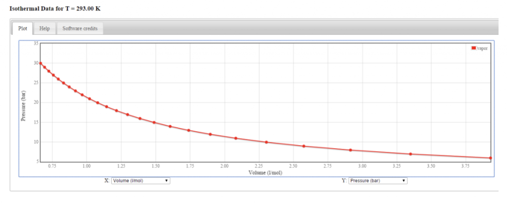 isotermal-data-scteh