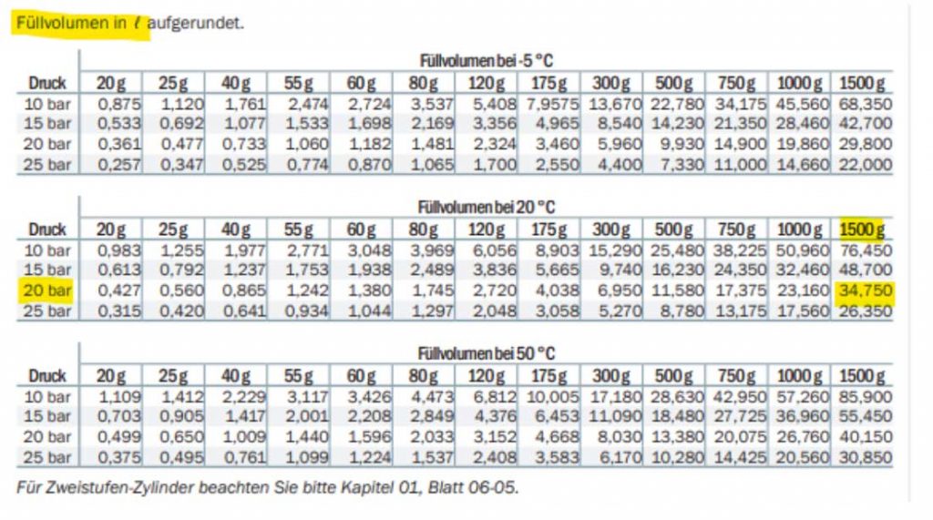 tabla-calculos-scteh